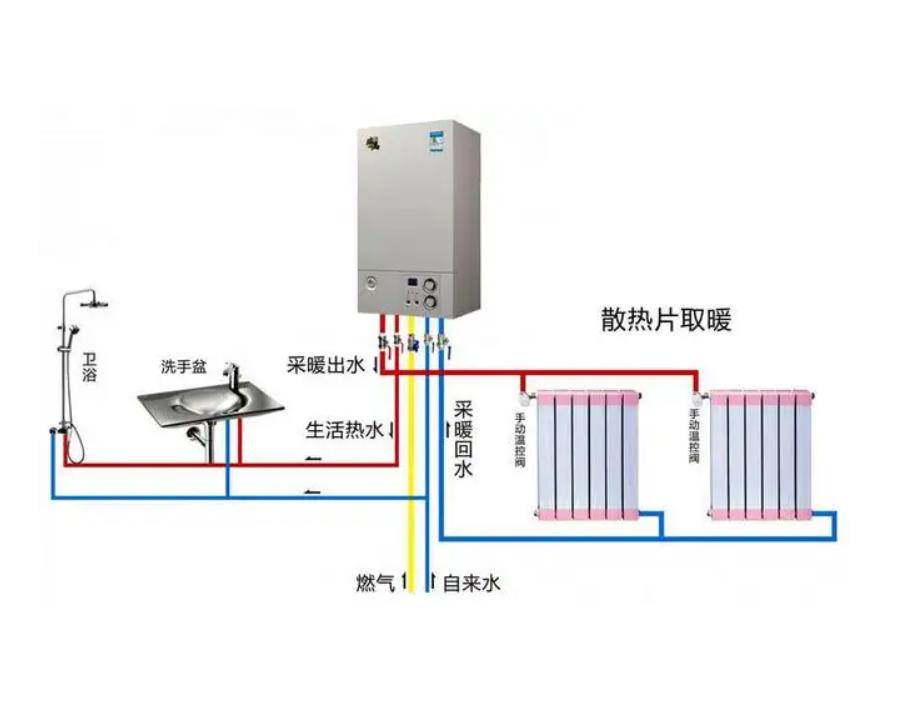 格洛尼壁挂炉显示沙漏闪烁/壁挂炉显示扳手/壁挂炉控制面板按钮图解
